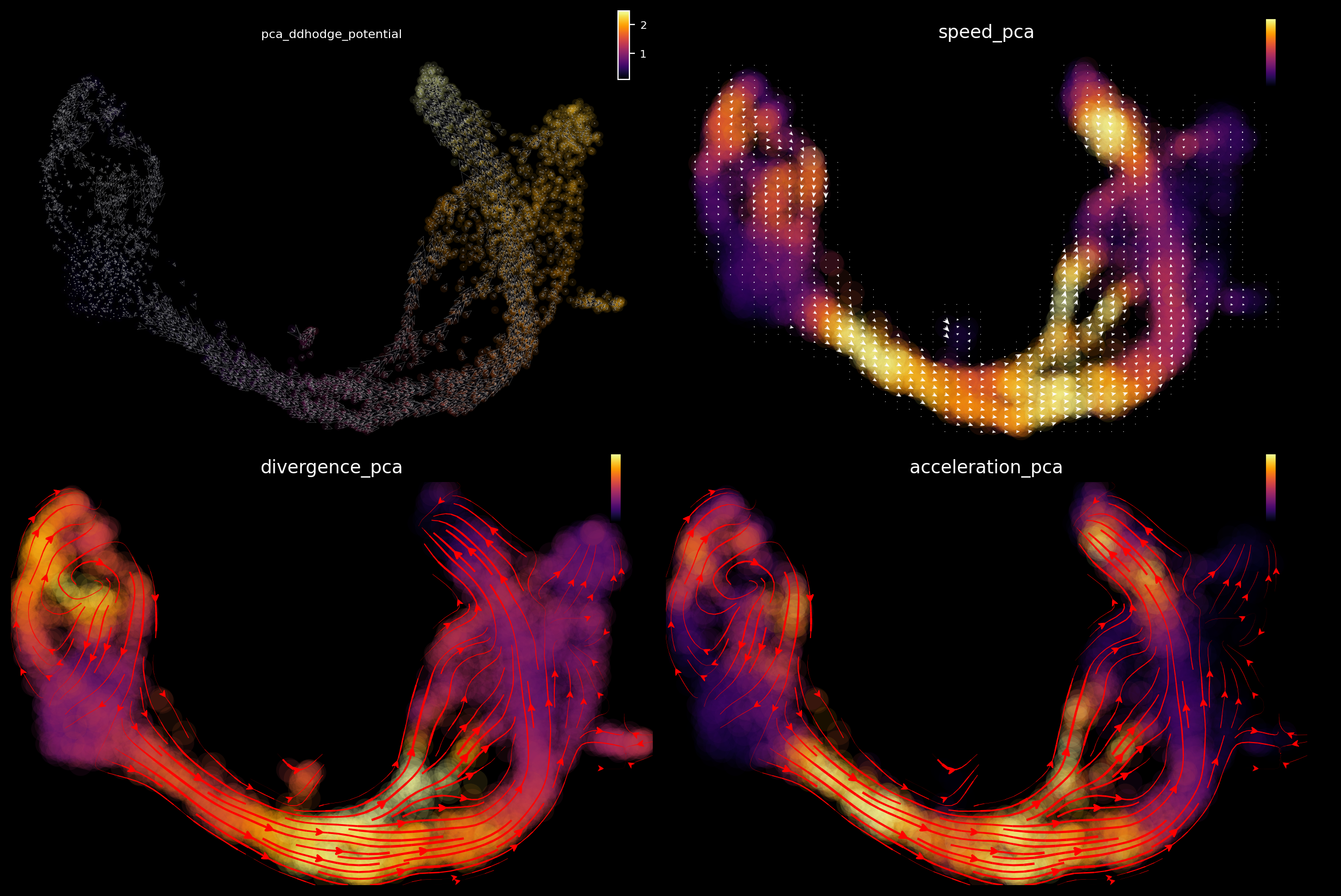 ../_images/notebooks_tutorial_pancreatic_endocrinogenesis_23_1.png