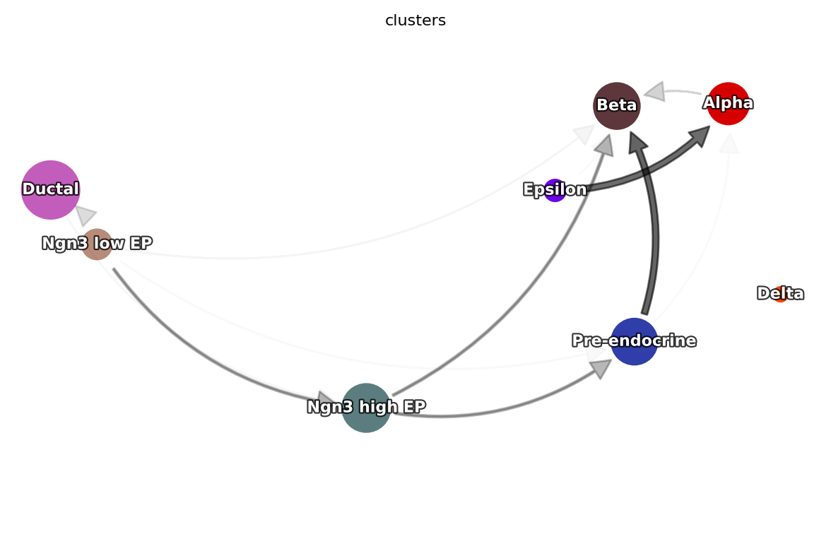 ../_images/notebooks_tutorial_pancreatic_endocrinogenesis_28_18.png