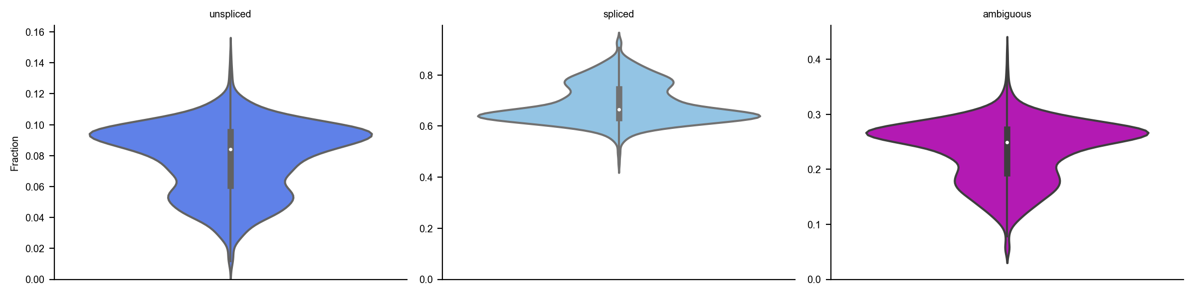 _images/dentategyrus_subset_scvelo_5_0.png